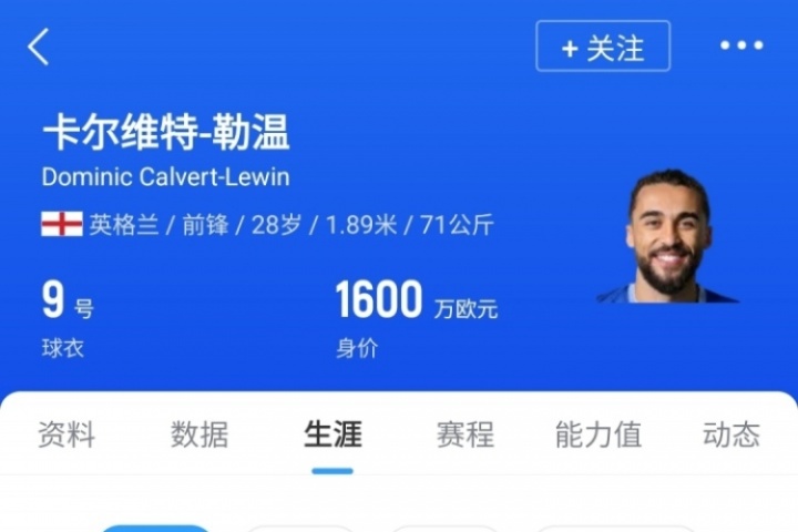 九游-身价1600万欧！DO：利兹联免签28岁前锋勒温达协议 将成球队第8签